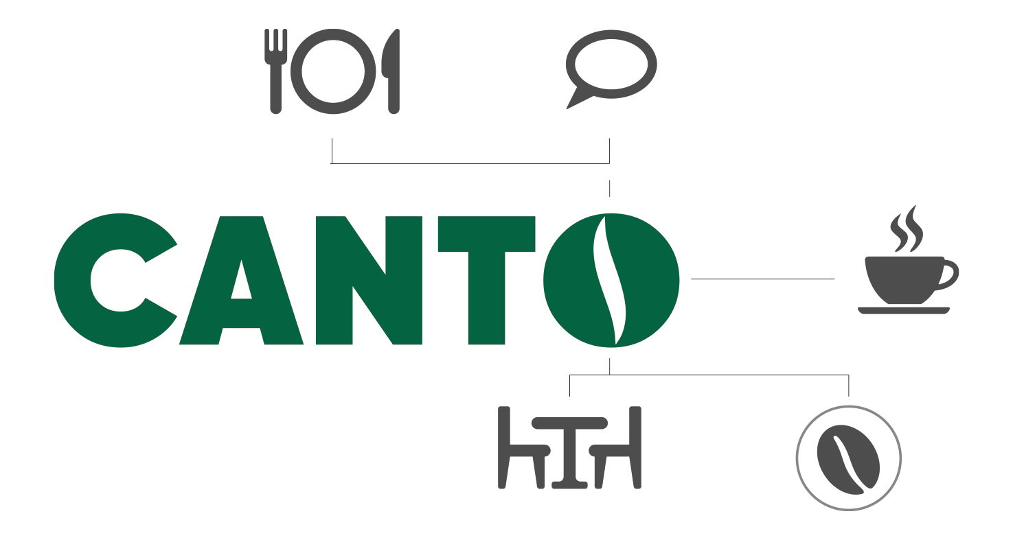 Canto Coffee Logo ve Kurumsal Kimlik Tasarımı | Ruberu Reklam Ajansı