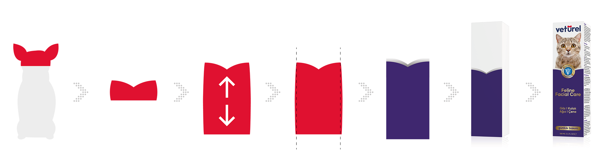 Veturel Logo ve Ambalaj Tasarımı - Ruberu Reklam Ajansı İstanbul